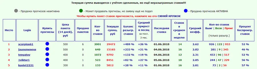 Рейтинг капперов