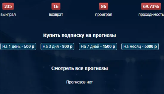 Статистика бет паблик