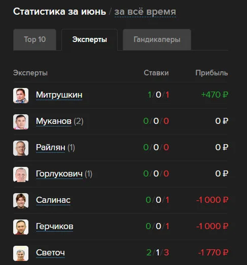 Рейтинг капперов legalbet