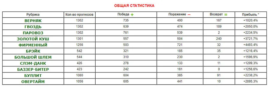 Статистика сайта бет папа