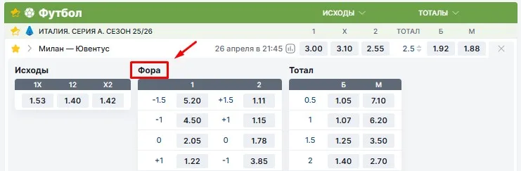 ставка на футбол фора