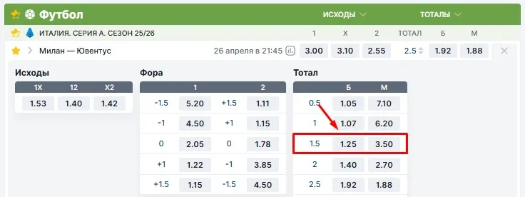ставка на футбол тотал
