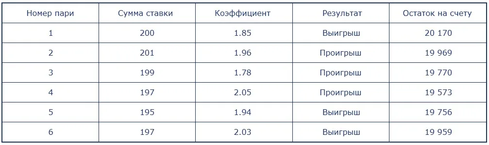 флэт в ставках на футбол