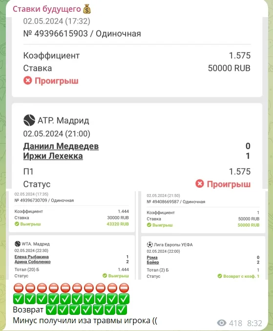 Статистика на канале Телеграм Ставки будущего