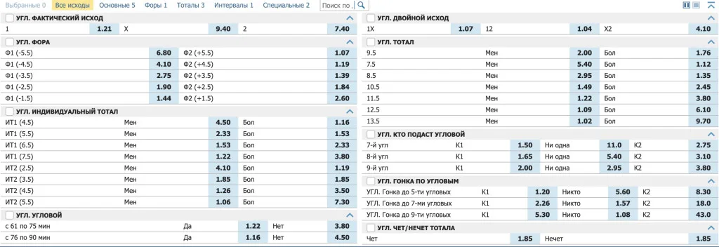 Виды ставок на угловые