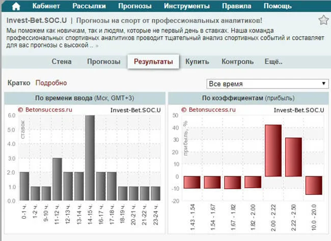 Реальная статистика инвестбет