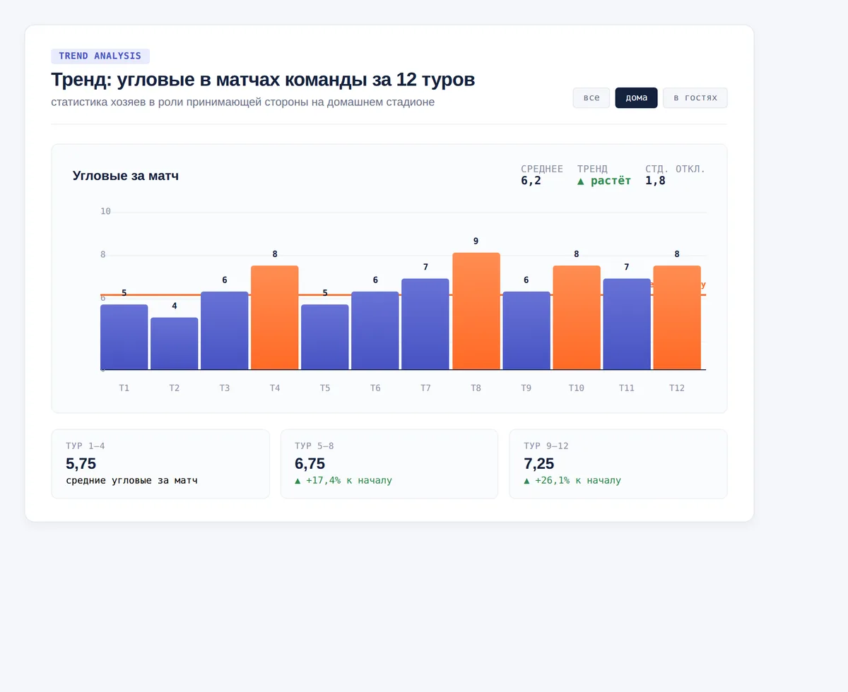 Как ставить на статистику в прематче