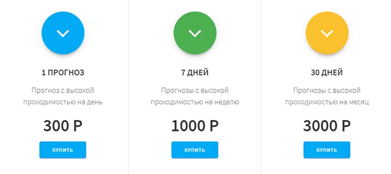 Цена прогнозов хоккей бет