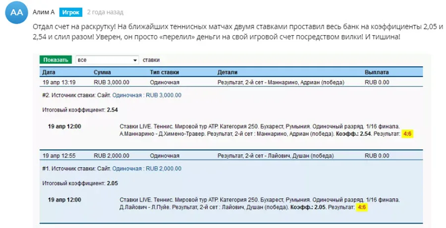 Отзывы о tennisprognoz.com