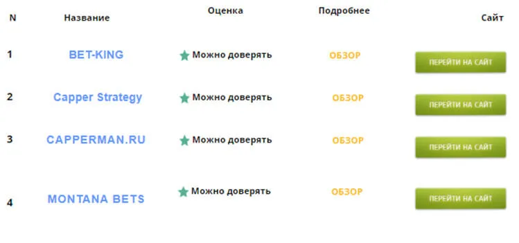 Рейтинг капперов