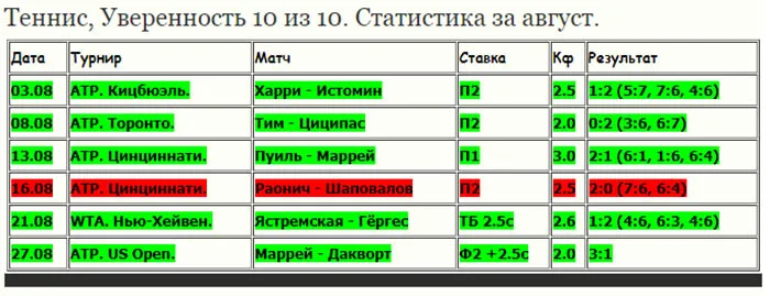 Статистика