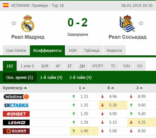 Скриншот к статье: Главные заблуждения в ставках на спорт: где беттор ошибается чаще всего