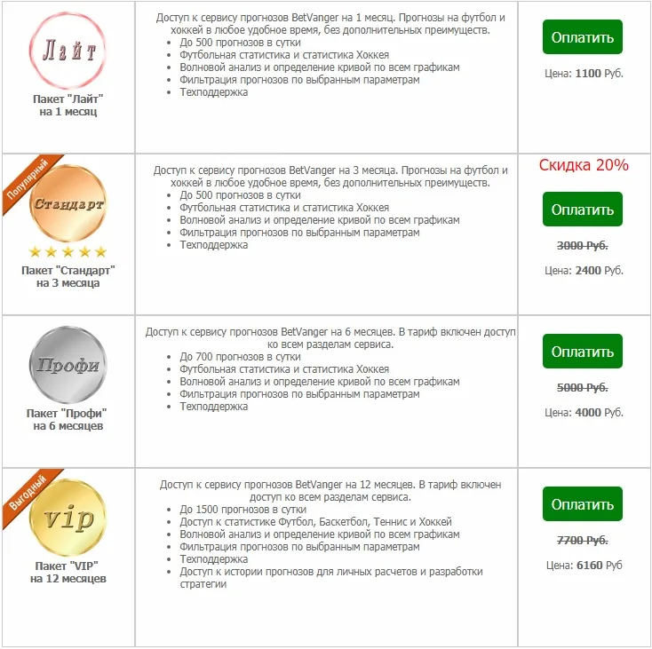 Цены сайта betvanger.ru