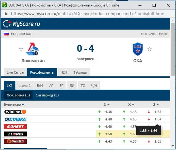 Скриншот к статье: Bet Profit группа ВК: отзывы и проверка прогнозов каппера