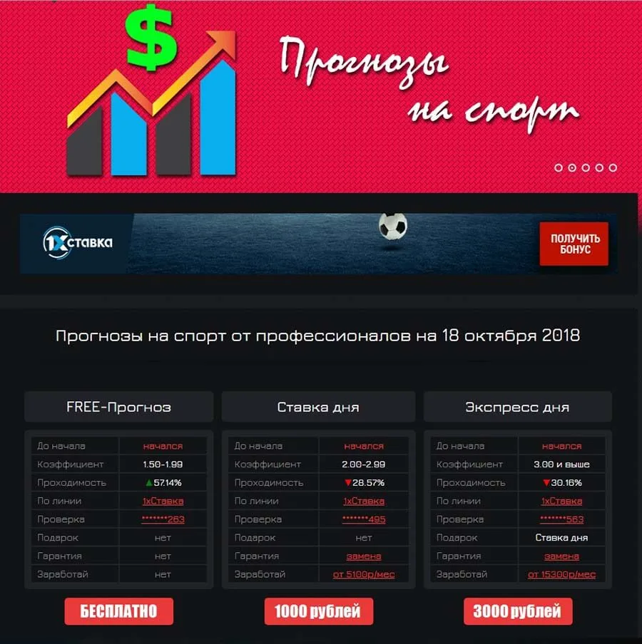 Цена прогнозов