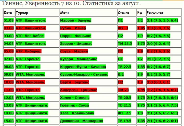 Статистика