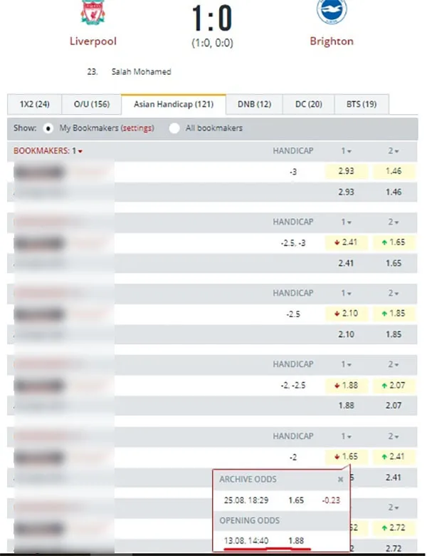 Прогноз от realstatists