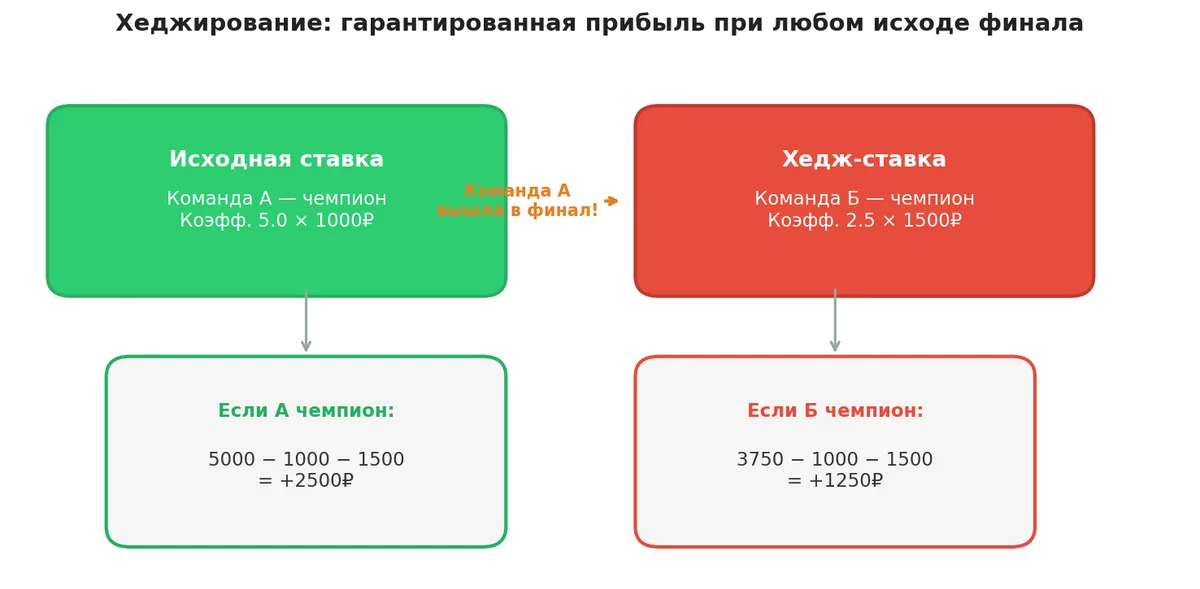 долгосрок