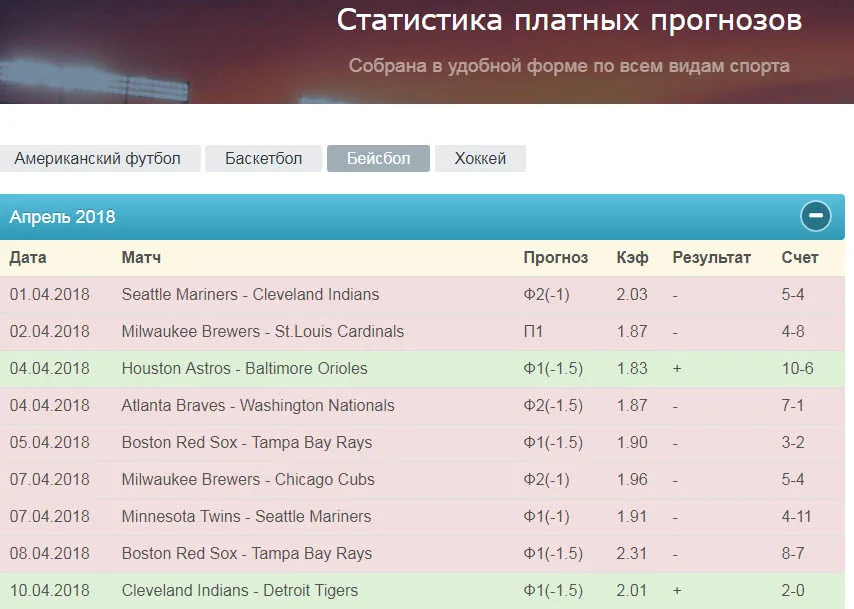 Статистика mlb bets