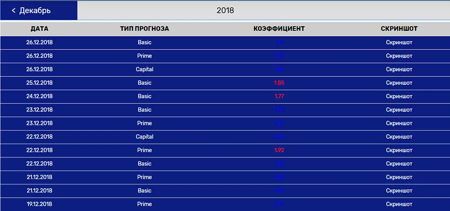 Статистика сайта Forecasters