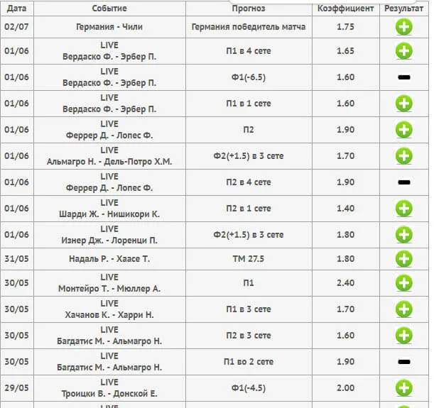 Бесплатные прогнозы boombet