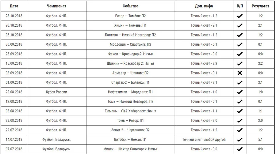 Статистика сайта parlays.pro