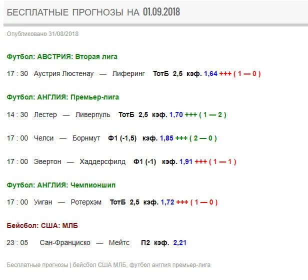 Статистика прогнозов ставка сити