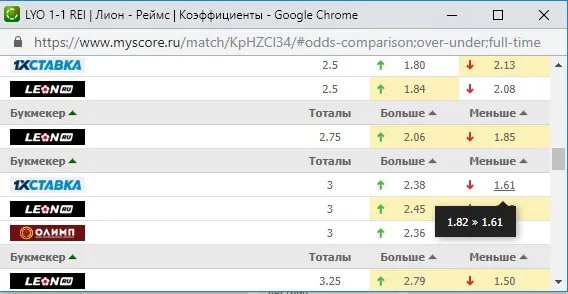 Скриншот к статье: Bet Profit группа ВК: отзывы и проверка прогнозов каппера