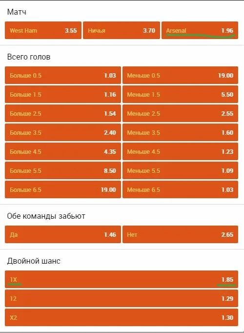 Ставки ва-банк на фаворитов матча