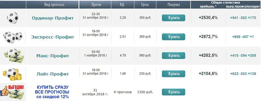Цены сайта betsprofit.ru
