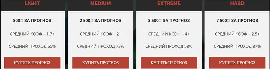 Цены сайта cyberbet.top
