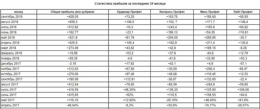 Статистика